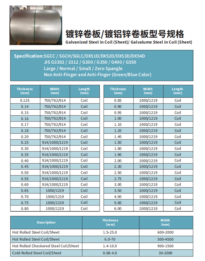 镀锌卷板 镀铝锌卷版型号规格.jpg