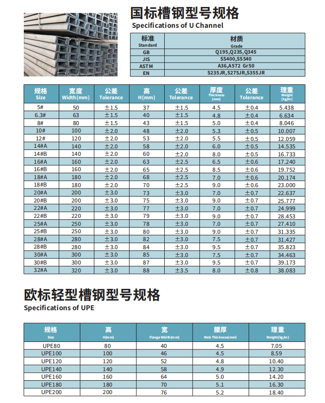 国标槽钢 欧标轻型槽钢型号规格.png
