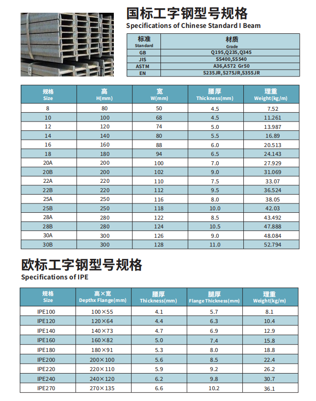 国标工字钢 欧标工字钢 型号规格.png