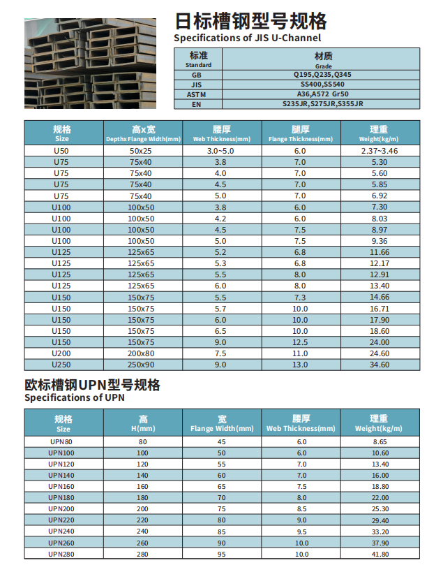 日标槽钢 欧标槽钢UPN型号规格.png