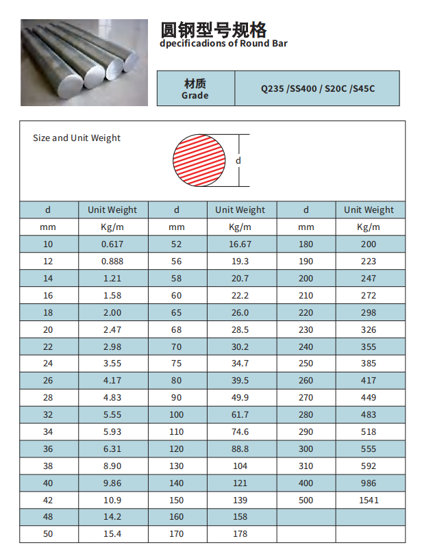 圆钢型号规格.png